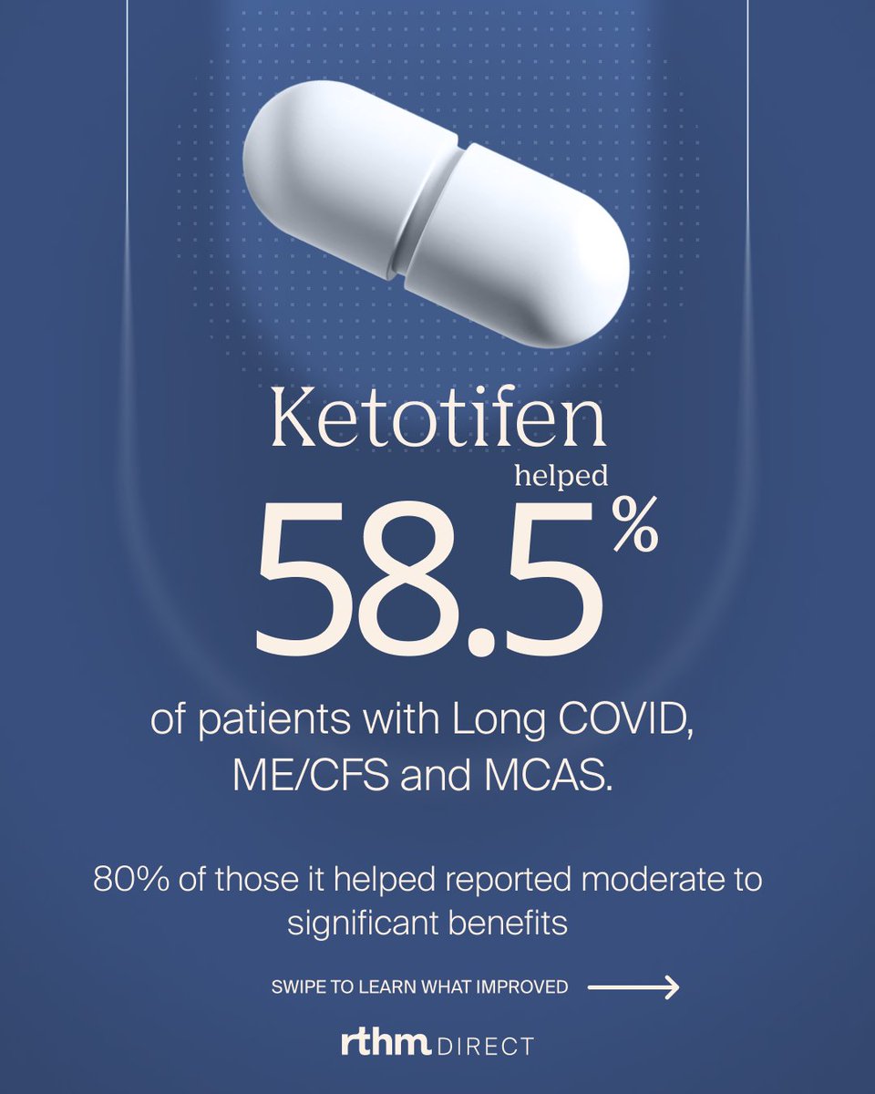 RTHM_Health's tweet image. Have you tried ketotifen for Long COVID, ME/CFS, or MCAS-related symptoms?
According to real world data from patients using ketotifen through RTHM Direct, 58.5% of RTHM Direct patients *who were prescribed ketotifen* reported noticeable improvements in their symptoms—and 80% of…