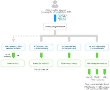 Brian Shaffer tweet media