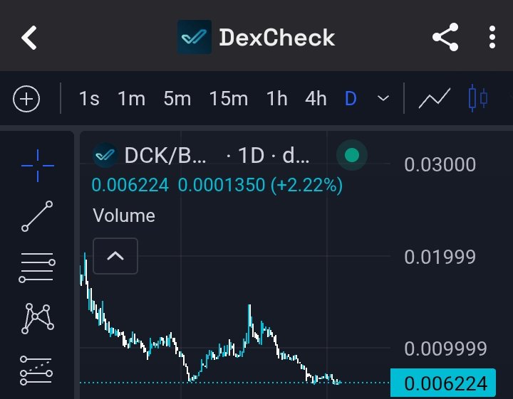$DCK is holding its support level really well. That’s a clear sign whales are buying quietly.

Panic sellers will regret it soon. <a href="/DexCheck_io/">DexCheck AI</a> is growing fast and most people are still sleeping on it.

This gem won’t stay hidden for long. Big move coming.
