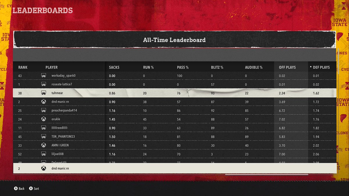 Throne_YT's tweet image. fewest unique offensive AND defensive plays called per game lol you're a joke @tuhmear... can't wait til they add play cooldown and you never win again