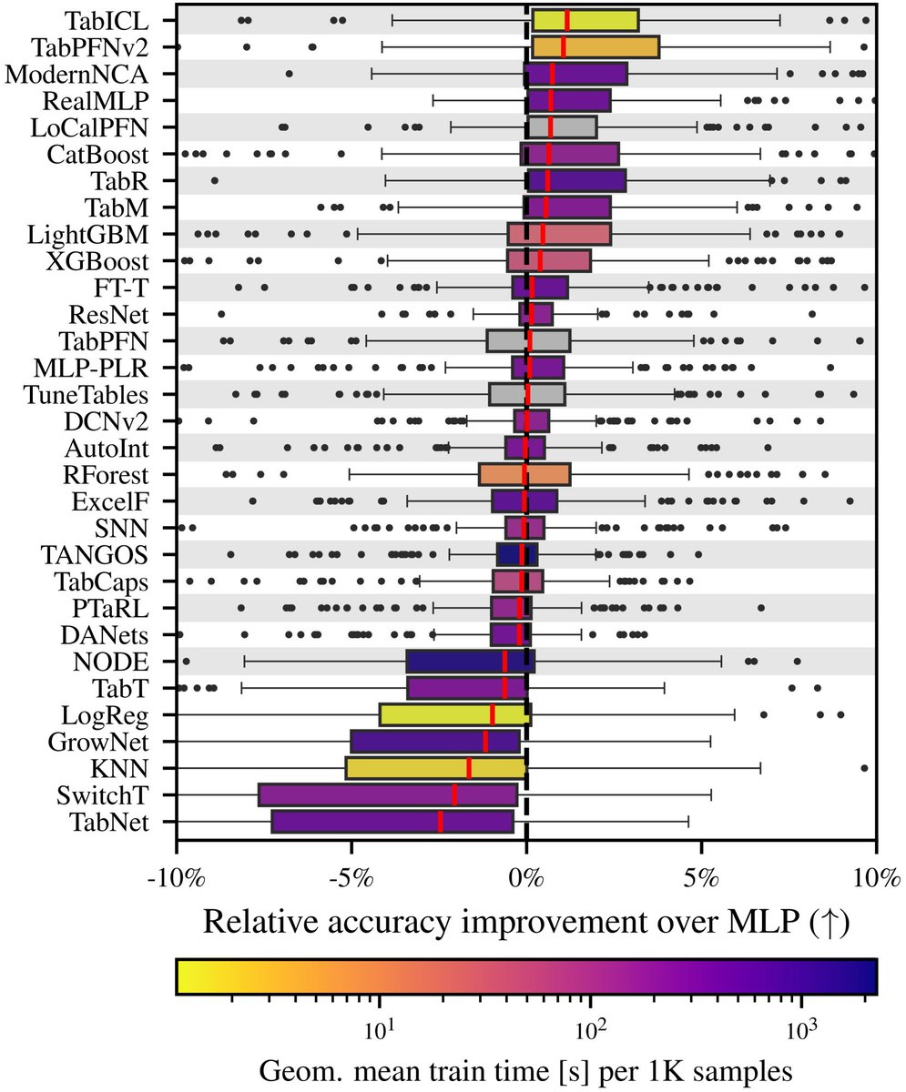Gael Varoquaux 🦋 tweet media