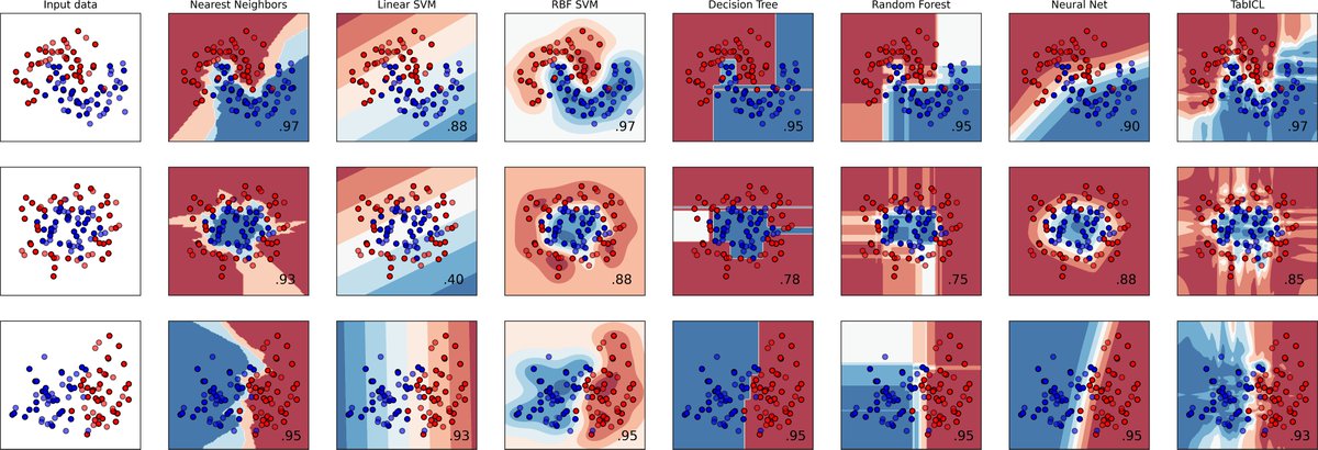 Gael Varoquaux 🦋 tweet media