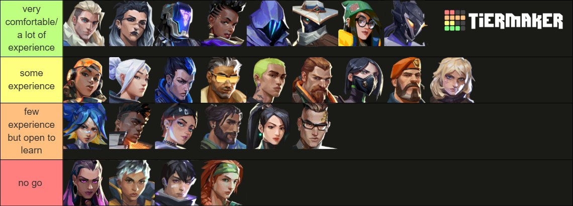 after 6 month project i am back to LFT

2 years of T3 officials and scrims
5 days available
wanna play smokes but open to play nearly every agent
eligible for contender

dm for further informations