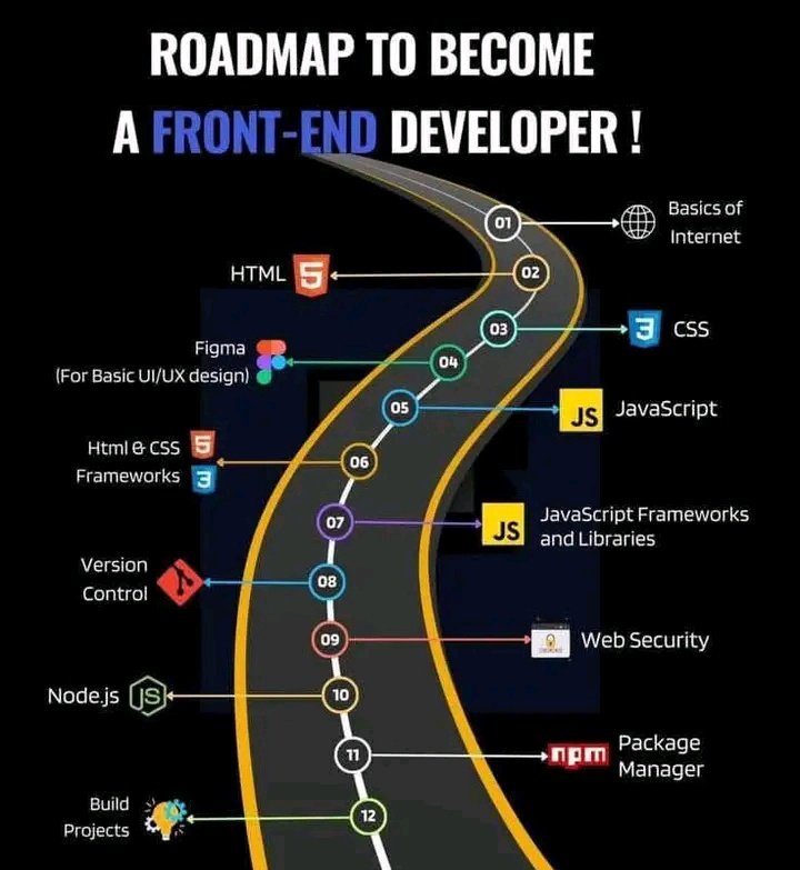OEO_Dev's tweet image. Road map to become a frontend developer