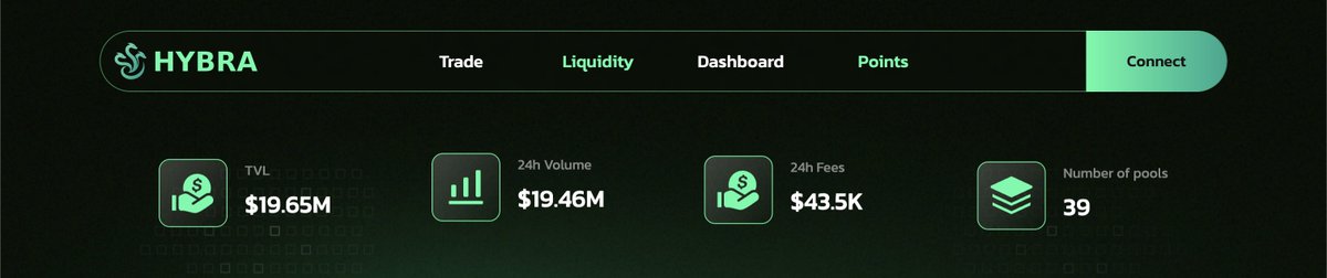 Hyperliquid

The TVL has doubled in 5 days and is now almost 20m

It's still season 0

It's still early

Start farming points: hybra.finance/?code=T1LJ8K

P.S. Today gave away $270 $HYPE and points. The giveaways will continue (x.com/HybraFinance/s…)

#hyperliquid