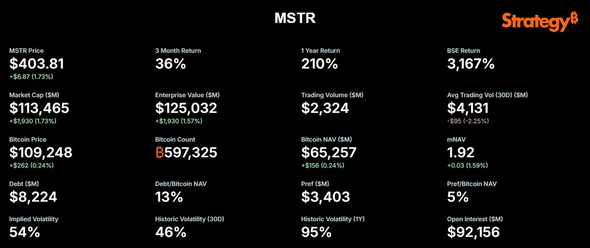Consolidated Comparative Analysis: 
MTPLF vs. MSTR Price Projections for 2027

This analysis provides is FEPO and is a comparative forecast for Metaplanet ($MTPLF) and MicroStrategy ($MSTR) share prices by the end of 2027, based on each company’s Bitcoin acquisition plans,