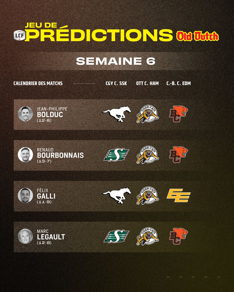 LCF (@lcfca) on Twitter photo Voici les prédictions de nos chroniqueurs pour la semaine 6️⃣ dans la #LCF! 
📝 | bit.ly/3IkywE6 
#CFL Voici les prédictions de nos chroniqueurs pour la semaine 6️⃣ dans la #LCF! 
📝 | bit.ly/3IkywE6 
#CFL