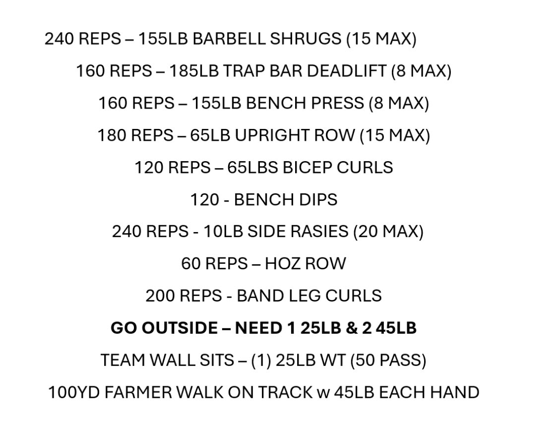 Capacity Team Workout
- 4 Athletes per team(at least 1 Big &amp; 1 Skill per team)
- Must complete exercises in order, cannot start next exercise until reps are complete
- Team must count reps out loud
- Team decides how to complete reps as long as max reps are not exceeded.