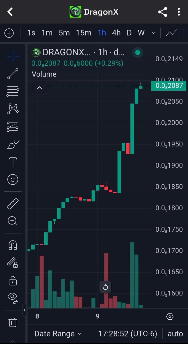 Dragonx 🚀 starts pumping 
Hop in before its too late