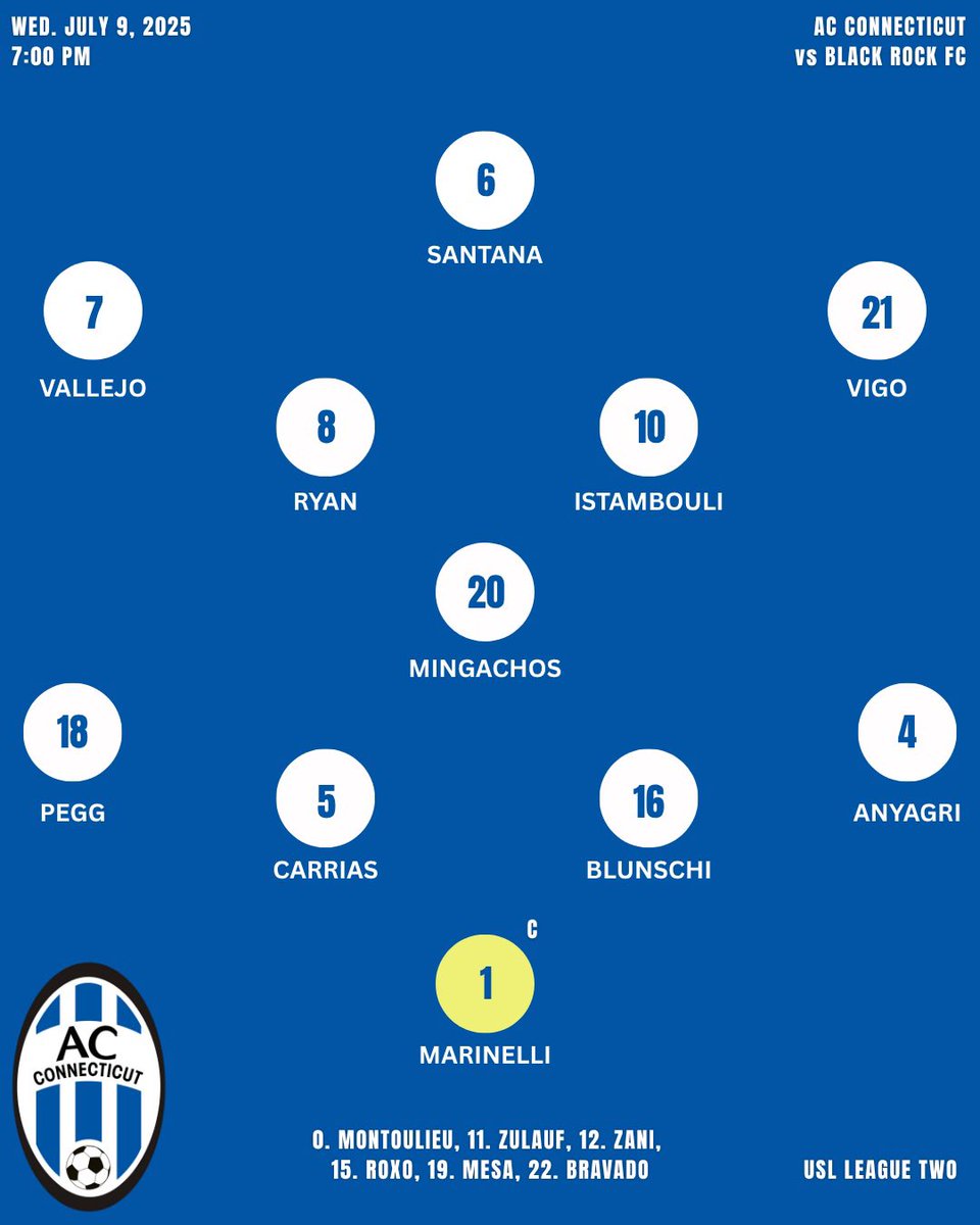 ACConnecticut's tweet image. Here’s how our @USLLeagueTwo men are lining up tonight. 

Watch live 📺

sportsengineplay.com/USL/AC-Connect…

#ACC | #USLLeagueTwo