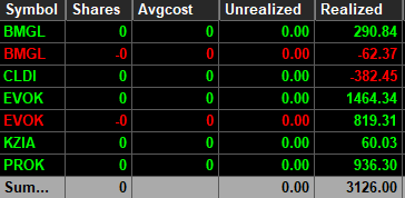 Pese a perderme el que pudo ser el trade del año en $BMNR, supe aprovechar los otros plays, sobre todo $EVOK y $PROK. 
Contento por este nuevo record.
A seguir así, paso firme día a día.