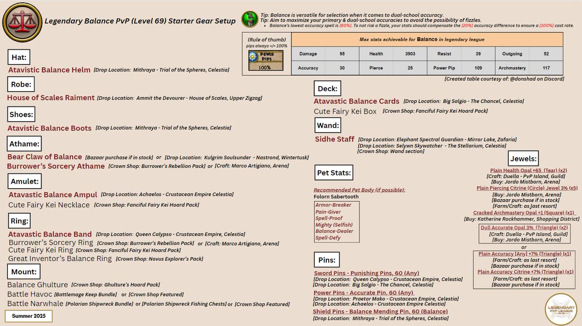 Legendary [Balance] PvP Setup #Wizard101