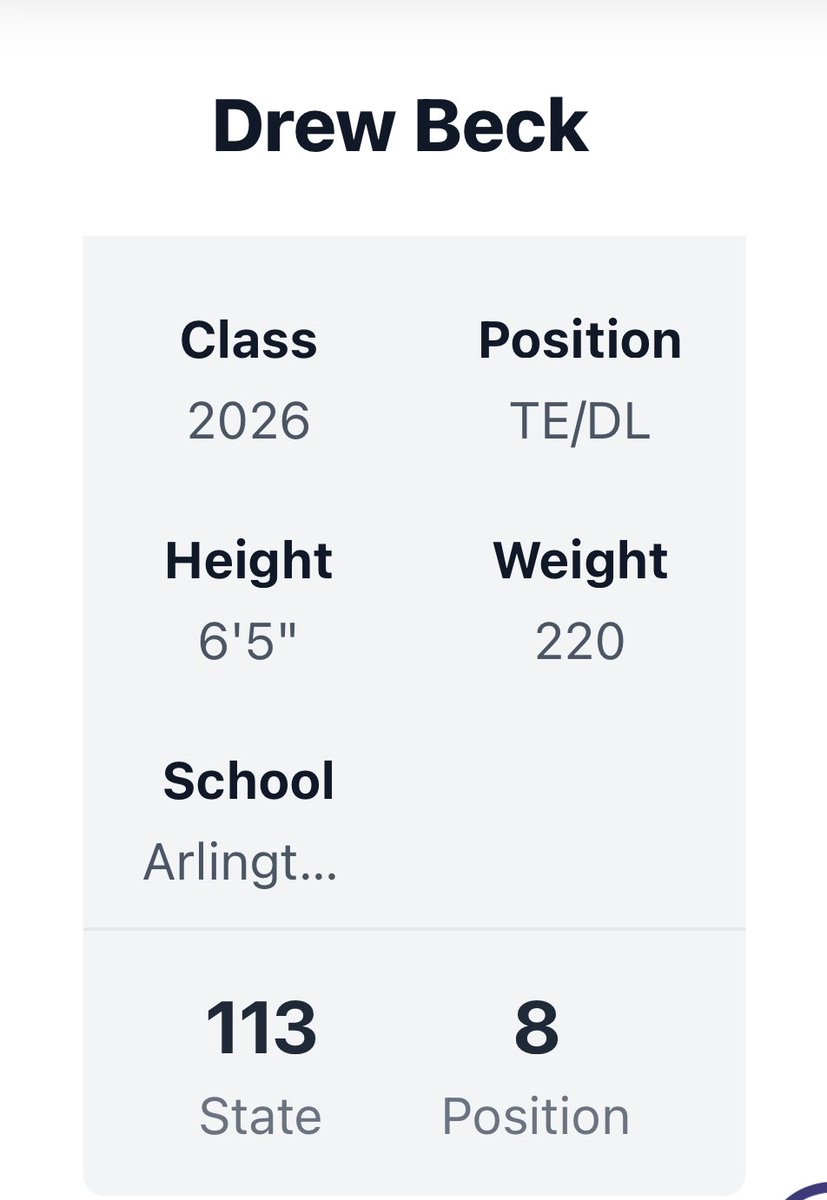 Drew Beck (@db_8871) on Twitter photo Happy to have been ranked as the #8 tight end and #113 overall player in all of New England by <a href="/PRZNewEngland/">Prep Redzone New England</a>!!
<a href="/Coach_Roche_AHS/">Frank Roche</a> <a href="/JohnathanNasci1/">Johnathan Nascimento</a> <a href="/doug_hanlon50/">Doug Hanlon</a> Happy to have been ranked as the #8 tight end and #113 overall player in all of New England by <a href="/PRZNewEngland/">Prep Redzone New England</a>!!
<a href="/Coach_Roche_AHS/">Frank Roche</a> <a href="/JohnathanNasci1/">Johnathan Nascimento</a> <a href="/doug_hanlon50/">Doug Hanlon</a>