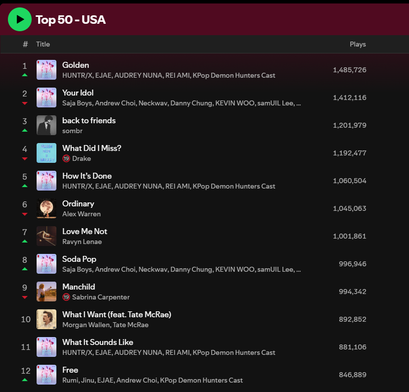 Spotify USA 

Huntrix.eth
SajaBoys.eth