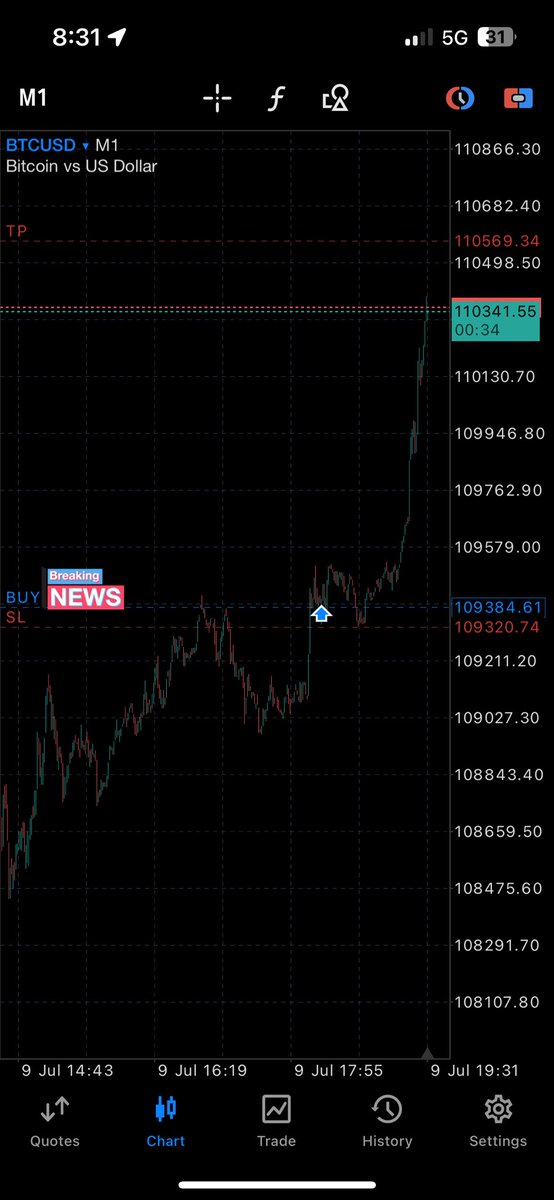 R3l3ntl3ss_Fx's tweet photo. Day 4 – Consistency Challenge 2 trades today: -1R on $GU +3R on $BTC — clean and controlled.
Didn’t let the loss shake me. Trusted the model. One setup at a time. Fractal + ICT doing the work.
#ICTtrader #fractalmodel #BTCsetup #smartmoney #forexjournal #consistencychallenge https://t.co/uzm9Ajb0pu