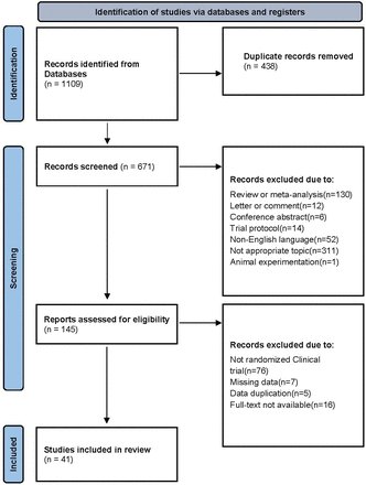 Efficacy comparison of atropine, orthokeratology and repeated low-level red-light therapy for myopia control in children: a systematic review and network meta-analysis. Zetong Zheng et al. British Journal of Ophthalmology, July 2025
bit.ly/4kmXJel
<a href="/BJOphthalmology/">BJOphthalmology</a>