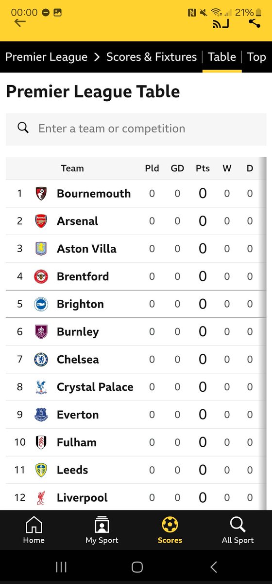 CLIFFTONBEAT's tweet photo. @BBCSport you have Arsenal bottling the league alphabetically ? https://t.co/L0nFo8QfIW
