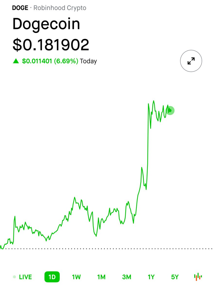 Nice day for a <a href="/DerpsParty/">DERPS</a> 

Dogecoin to the moooooon🚀