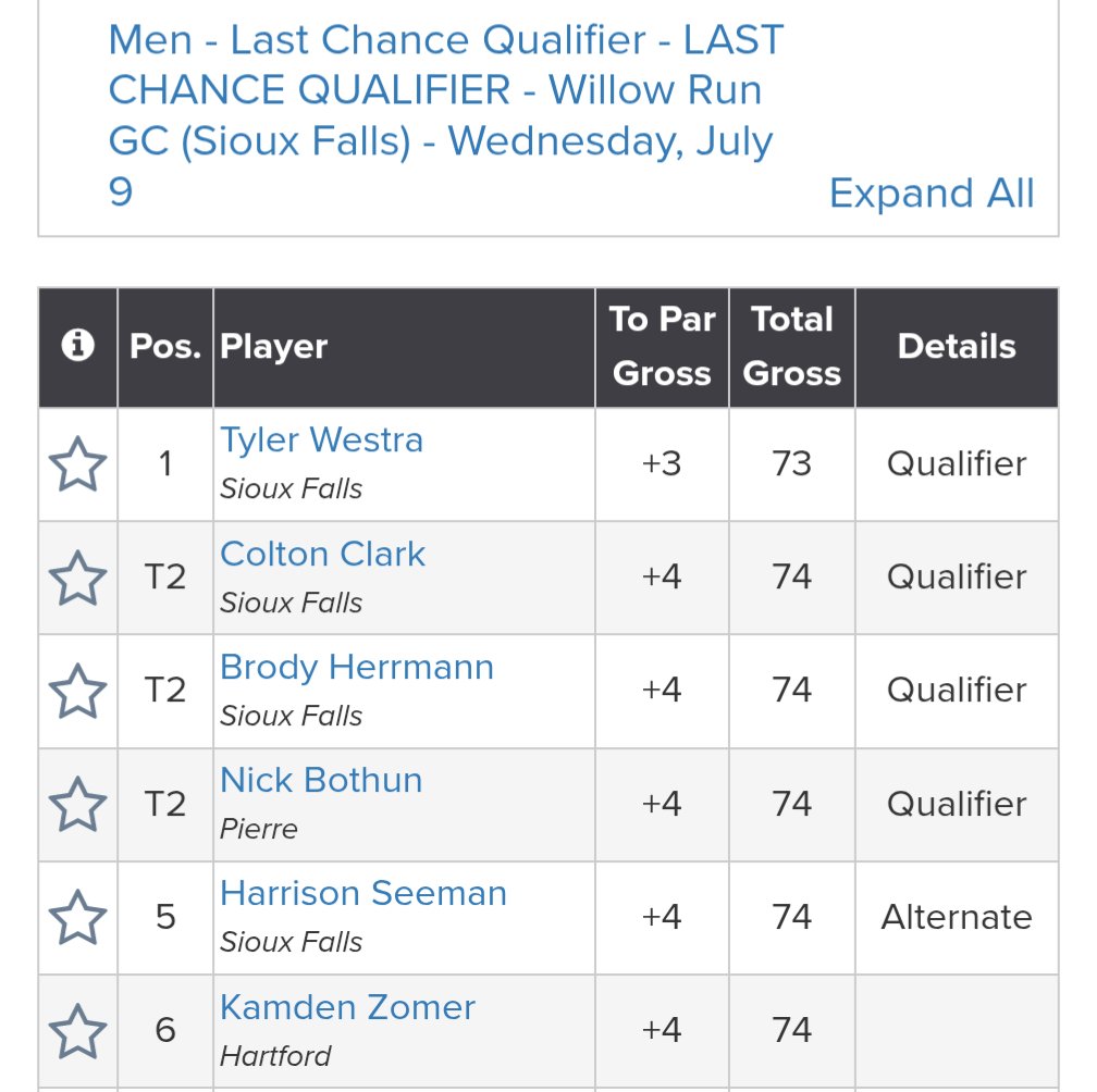 The final four spots have been filled at the <a href="/SDGAgolf/">SDGA</a> Men's Match Play Championship. The Men start tomorrow with two rounds of the three POD matches that will determine our 16 player championship bracket. Follow the action on Golf Genius with the GGID: SD25MATCHPLAY