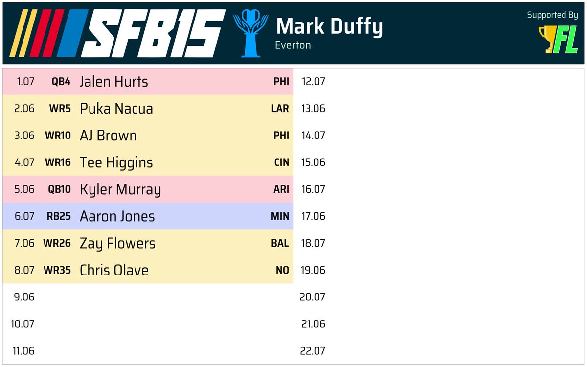 Mark Duffy tweet media