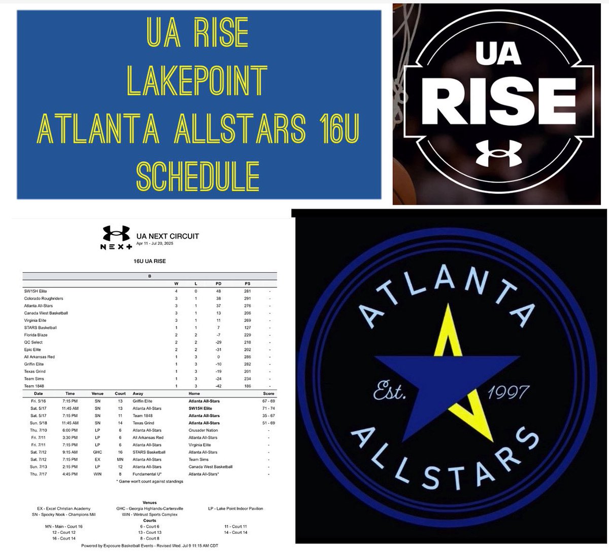 C. Miller (@atlallstars_) on Twitter photo This weekend! <a href="/AtlAllStars_/">C. Miller</a> 16(u) will be at <a href="/RiseCircuit/">UA Rise Circuit</a> Session II. Come watch. <a href="/LakePointSports/">LakePoint Sports</a> <a href="/TMarkwith14/">Trent Markwith</a> <a href="/KyleSandy355/">Kyle Sandy</a> <a href="/DrKrisWatkins/">Dr. Kris Watkins</a> This weekend! <a href="/AtlAllStars_/">C. Miller</a> 16(u) will be at <a href="/RiseCircuit/">UA Rise Circuit</a> Session II. Come watch. <a href="/LakePointSports/">LakePoint Sports</a> <a href="/TMarkwith14/">Trent Markwith</a> <a href="/KyleSandy355/">Kyle Sandy</a> <a href="/DrKrisWatkins/">Dr. Kris Watkins</a>