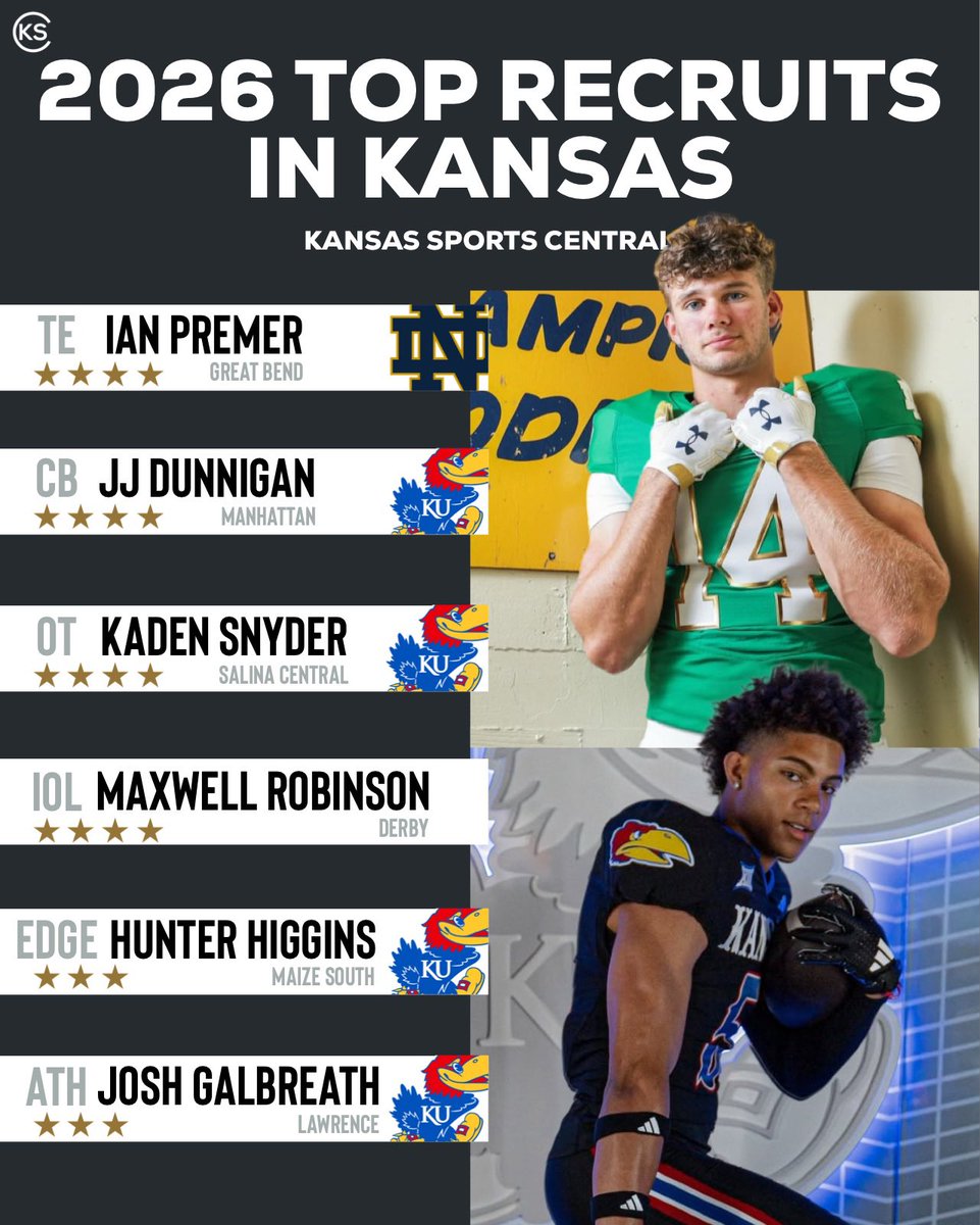 2026 Top Football Recruits in Kansas (Part 1)
