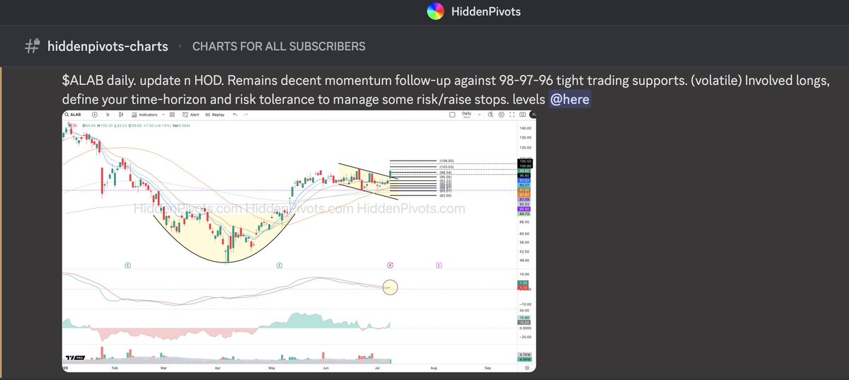 $ALAB daily ⬆️ Decent momentum flag follow-up