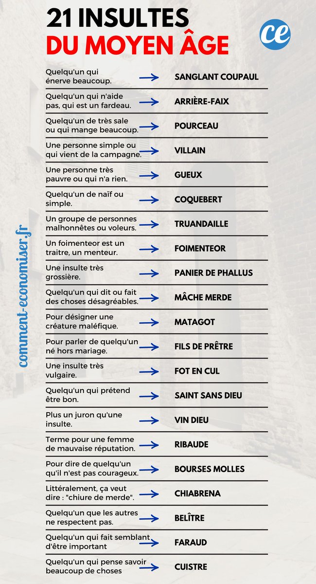 Insultes du Moyen Âge.