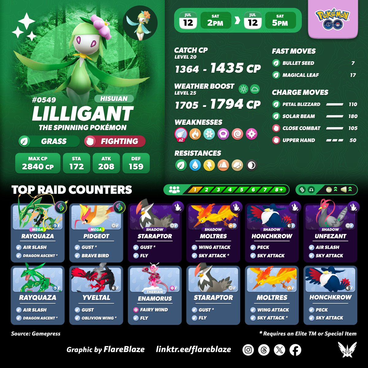 FlareblazeA's tweet photo. Get battle ready for Hisuian Lilligant Raid Day 🍃

🗓️ Sat, 12th July from 2pm - 5pm Local 

#PokemonGO #PokemonGORaidDay https://t.co/6bq9RpSjsq