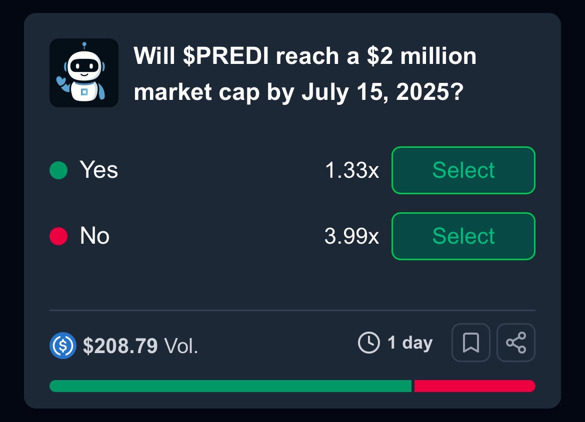 PredictBase | Testnet is LIVE ๐ (@predictbase) on Twitter photo ๐ Will $PREDI hit a $2M market cap by July 15th?
Make your prediction now at predictbase.app โ or ask our AI agent <a href="/predibot_/">PrediBot ๐ค</a> place it for you! ๐ค๐ ๐ Will $PREDI hit a $2M market cap by July 15th?
Make your prediction now at predictbase.app โ or ask our AI agent <a href="/predibot_/">PrediBot ๐ค</a> place it for you! ๐ค๐