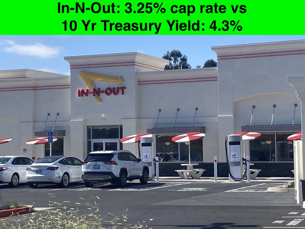 TripleNetInvest's tweet image. An In-N-Out leased property in the SF Bay Area just hit the market
Asking: $6.15 million
Cap Rate: 3.25%
20 yr NNN ground lease (no landlord responsibilities)
10% escalations every 5 yrs
10Y treasury yield: ~4.3%
Thoughts?