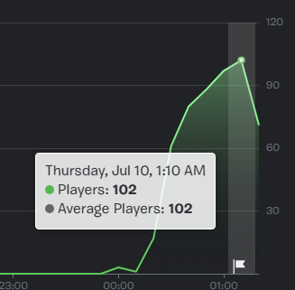 Oww :/ I thought updating to a new version wouldn't impact discovery <a href="/FNCreate/">Fortnite Creators</a> ?

⭐️6069-5731-1317⭐️