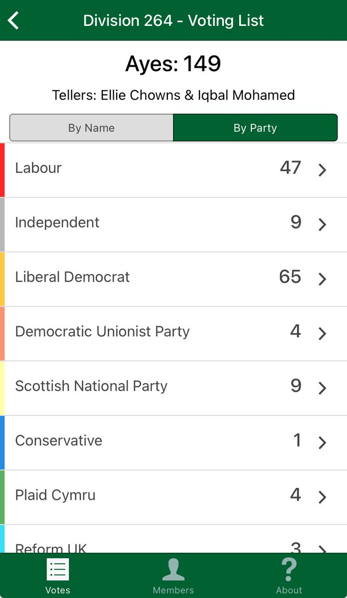 nicholaswatt's tweet image. A sizeable Labour rebellion of 47 on @RachaelMaskell amendment on Limited Capability for Work-Related Activity (LCWRA) element of Universal Credit