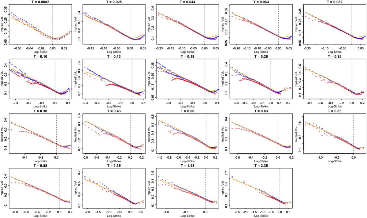 TheSIAMNews's tweet image. In SIAM News, Jim Gatheral—one of the editors of "Rough Volatility," published by SIAM in 2023—discusses the #book's relevance in #financial #mathematics and overviews its comprehensive reference materials. Read more here in advance of #SIAMFM25 next week! siam.org/publications/s…