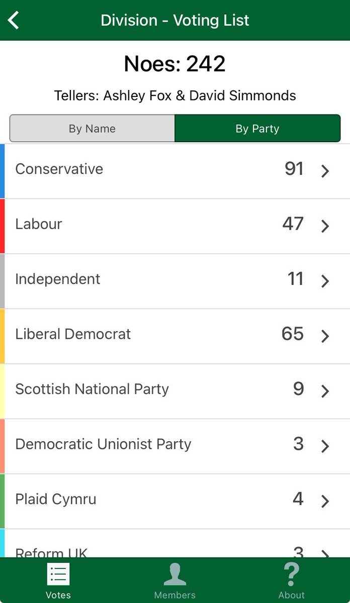 nicholaswatt's tweet image. And a substantial Labour rebellion (47) on the third reading of the welfare bill - last Commons vote at this stage before it goes to the Lords