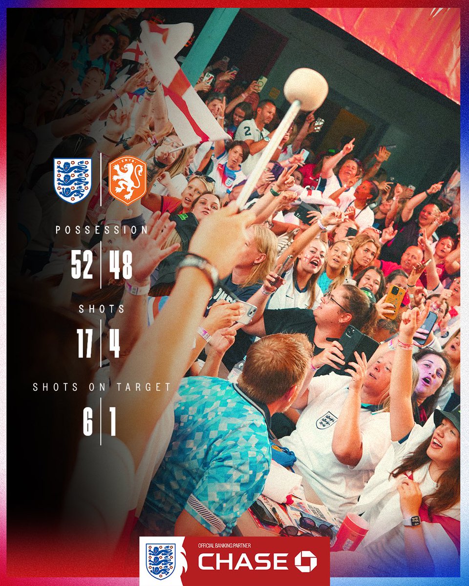 Lionesses's tweet photo. A solid display. 👏

#Lionesses | @chase_uk https://t.co/vZw79aAgWm