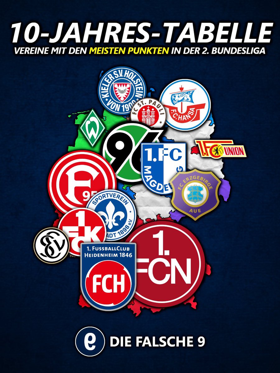 Diese Vereine sammelten in den letzten 10 Jahren die meisten Zweitliga-Punkte in ihrem Bundesland! 📊

▶️ Zur 10-Jahres-Tabelle der 2. Bundesliga: diefalsche9.de/die-10-jahres-…