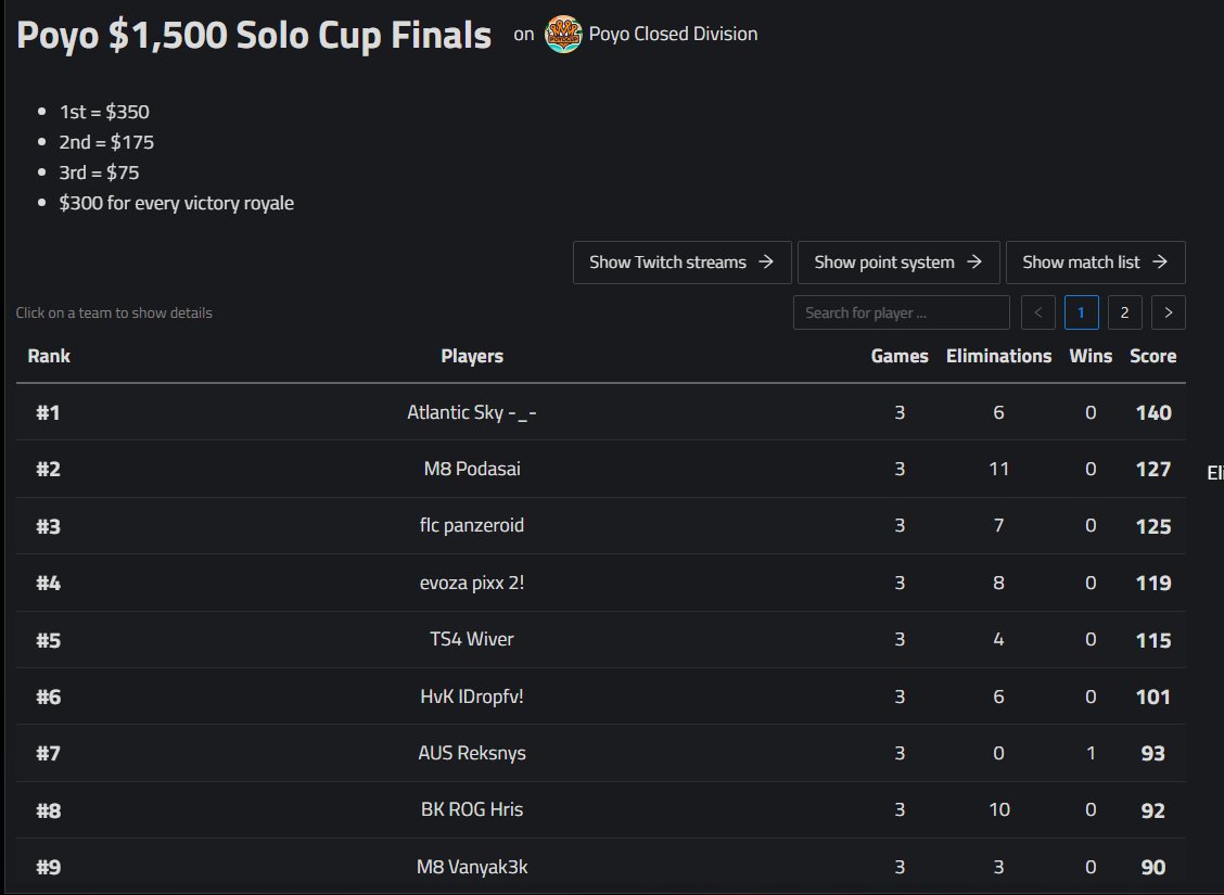 3rd <a href="/PoyoCup/">Poyo Customs</a> ty for host 75$