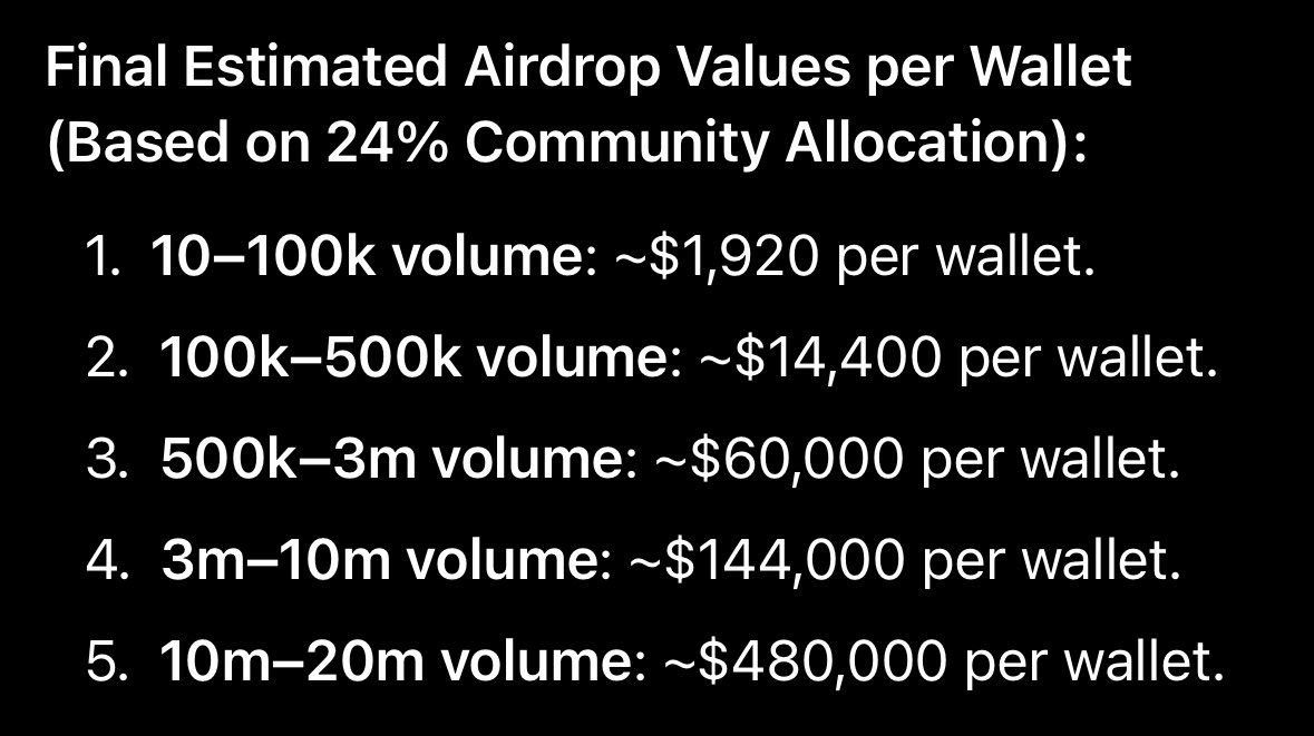 we made it $pump