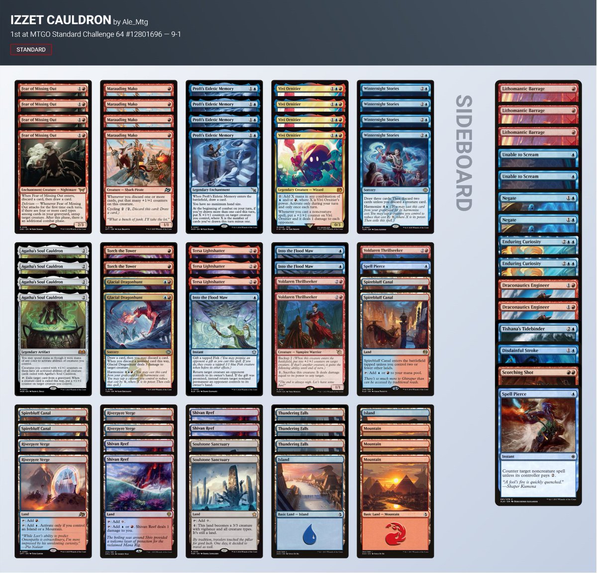 📖 New Article Published! [STANDARD]

This week MTGO Challenge winner <a href="/Ale_Mtg_02/">Alejandro Mora</a>  breaks down the deck he used to take the trophy:

 🔴🔵Izzet Cauldron 🧙‍♂️🔥

Full guide with decklist, card choices, sideboard plans, and his pro tips to master one of the best post-ban decks!

🔗 A