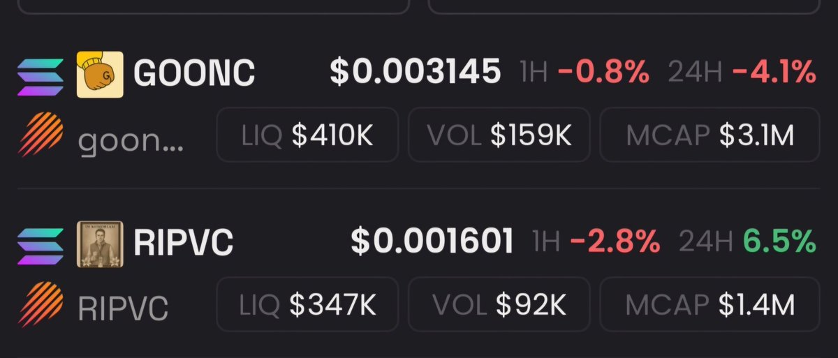 Crypto BusyBrain πͺ (@busybrain8m) on Twitter photo Keep an eye on this two in the next few days.
$RIPVC is a steal at this price Keep an eye on this two in the next few days.
$RIPVC is a steal at this price