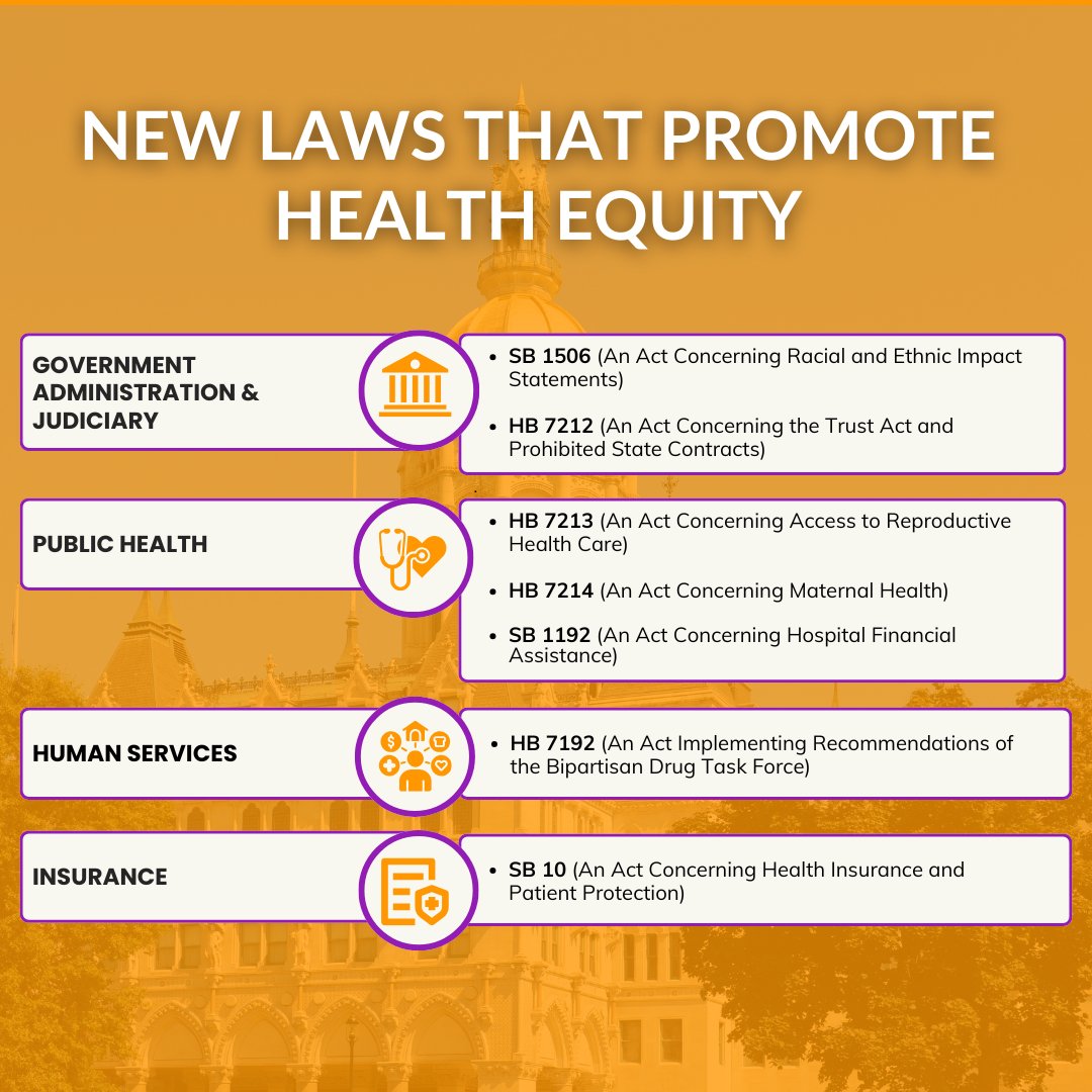 Big wins for health equity in Connecticut! The 2025 legislative session brought new laws. See which bills made the cut! 🔗 Read our full report here: hesct.salsalabs.org/legislativewra…
