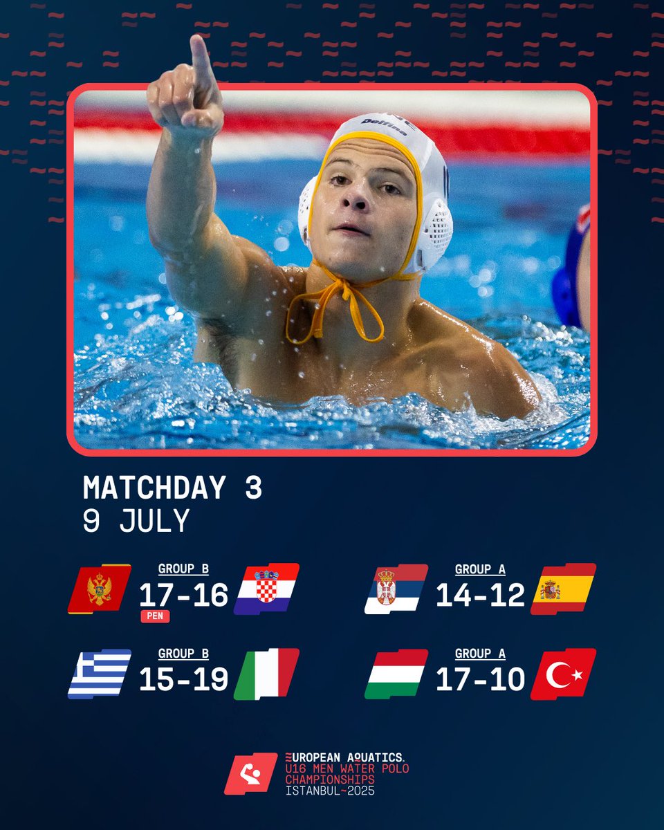 The group stage is officially over! 💥

Tough battles, tight finishes, and non-stop suspense. 💪

#U16EWPC