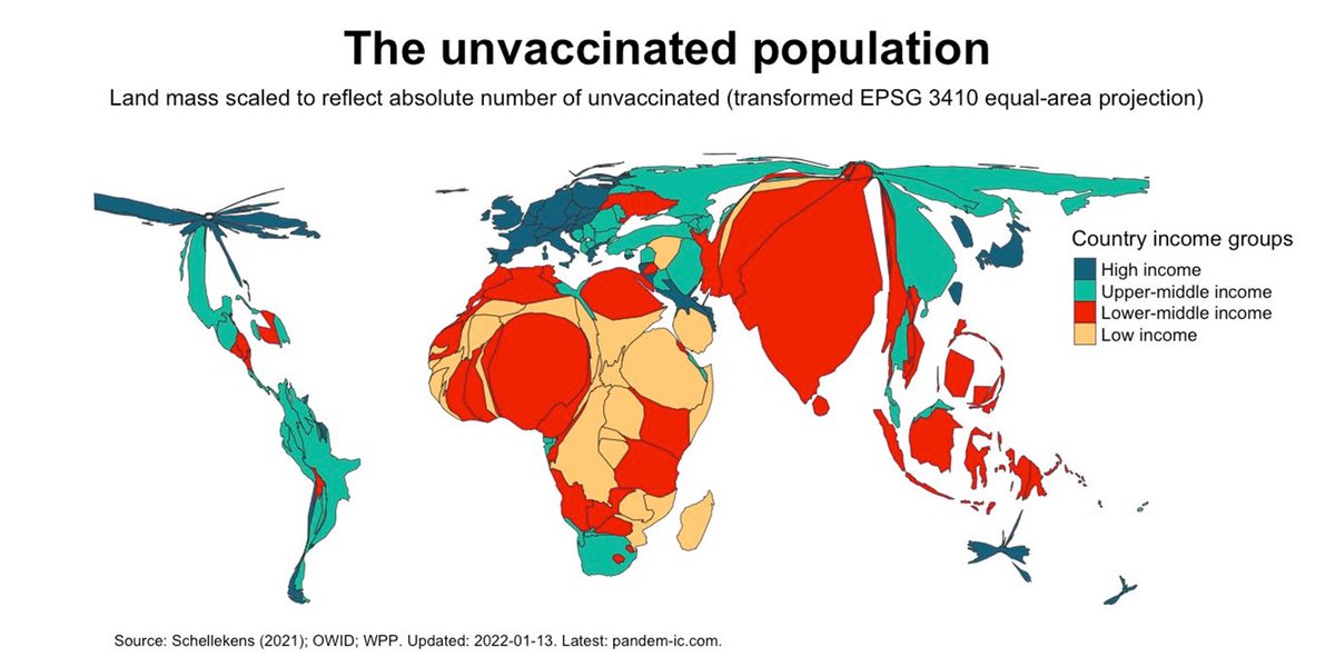 2/n here’s a bubble map of the unvaccinated world in 2021, where North America, Europe, many Latin American countries received the Pfizer vaccine, whereas the African and South Asian countries didn’t have access (eventually our group helped fill in for India and Indonesia but not