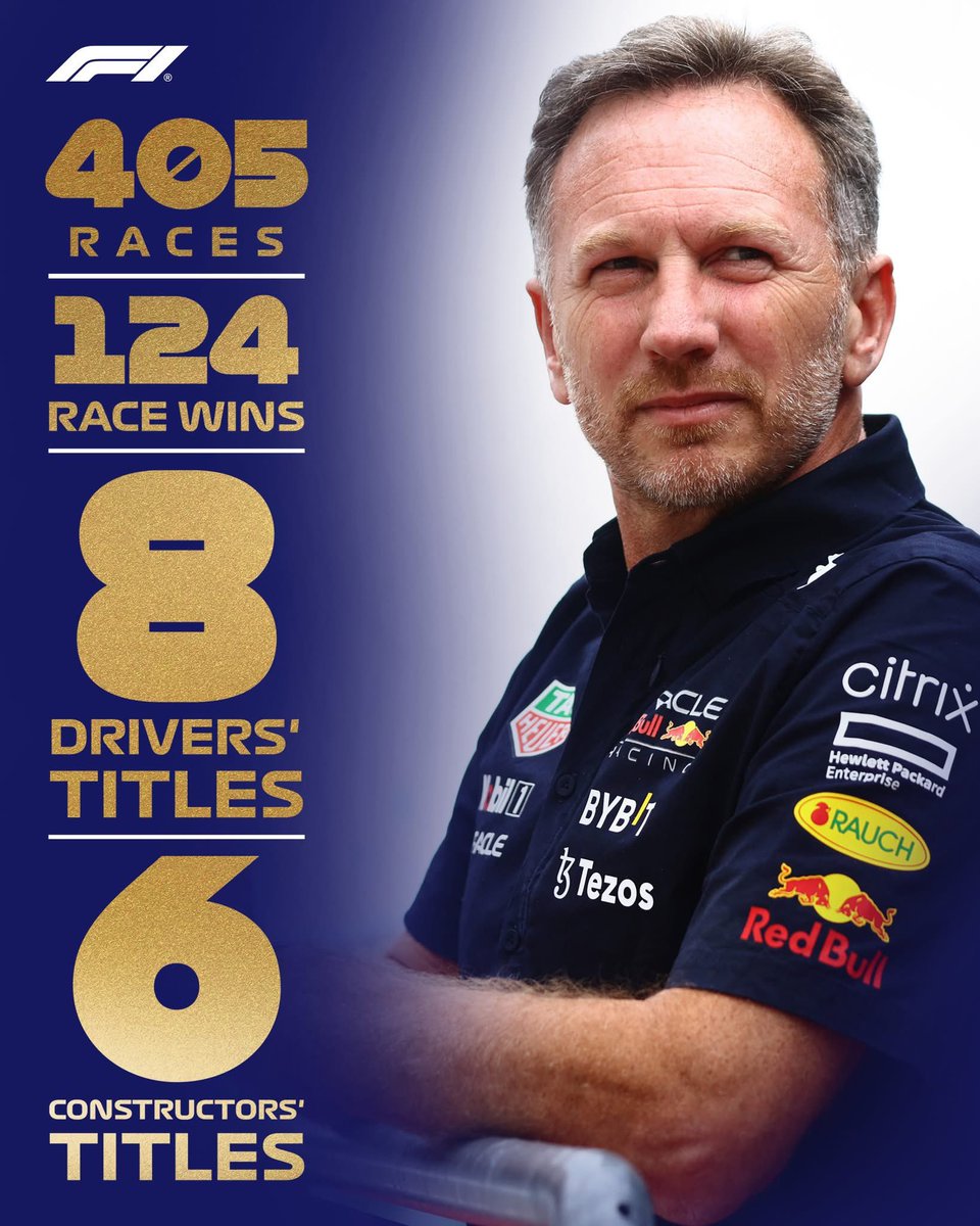 Padi7 (@luispadilla15) on Twitter photo Los n煤meros de Horner como team principal de Red Bull en 20 a帽os:
124 Vitorias
8 Campeonatos de Pilotos
6 Campeonatos de Constructores
#F1 #RedBull #ChristianHorner <a href="/AdictosMx/">Los Soccer Adictos Mx</a> <a href="/Demian_Vargas9/">Demian Vargas</a> Los n煤meros de Horner como team principal de Red Bull en 20 a帽os:
124 Vitorias
8 Campeonatos de Pilotos
6 Campeonatos de Constructores
#F1 #RedBull #ChristianHorner <a href="/AdictosMx/">Los Soccer Adictos Mx</a> <a href="/Demian_Vargas9/">Demian Vargas</a>