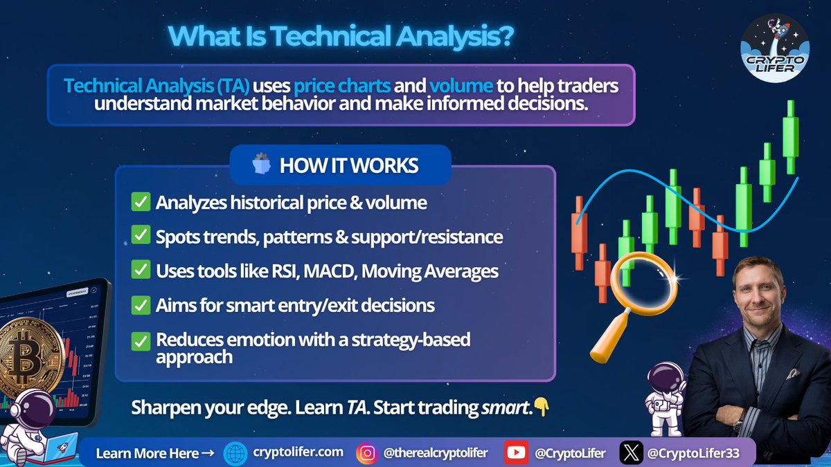 Technical Analysis (TA) helps traders read market trends, spot key levels, and make informed decisions—not emotional ones.

Understanding price action gives you the edge.
👇 Start learning the fundamentals of TA today.