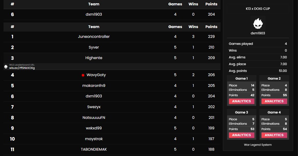 Qual <a href="/K13esport/">K13 Esport</a> Solo Cup 👊