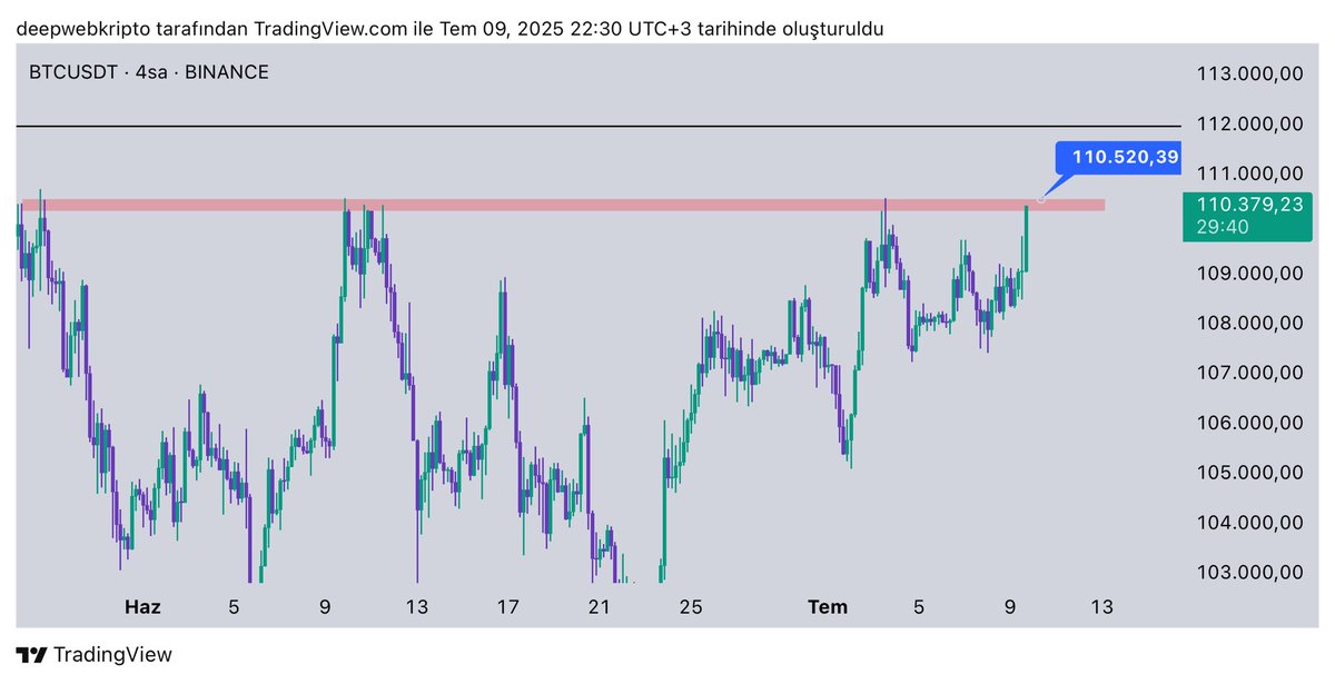 Deep Web Kripto tweet media