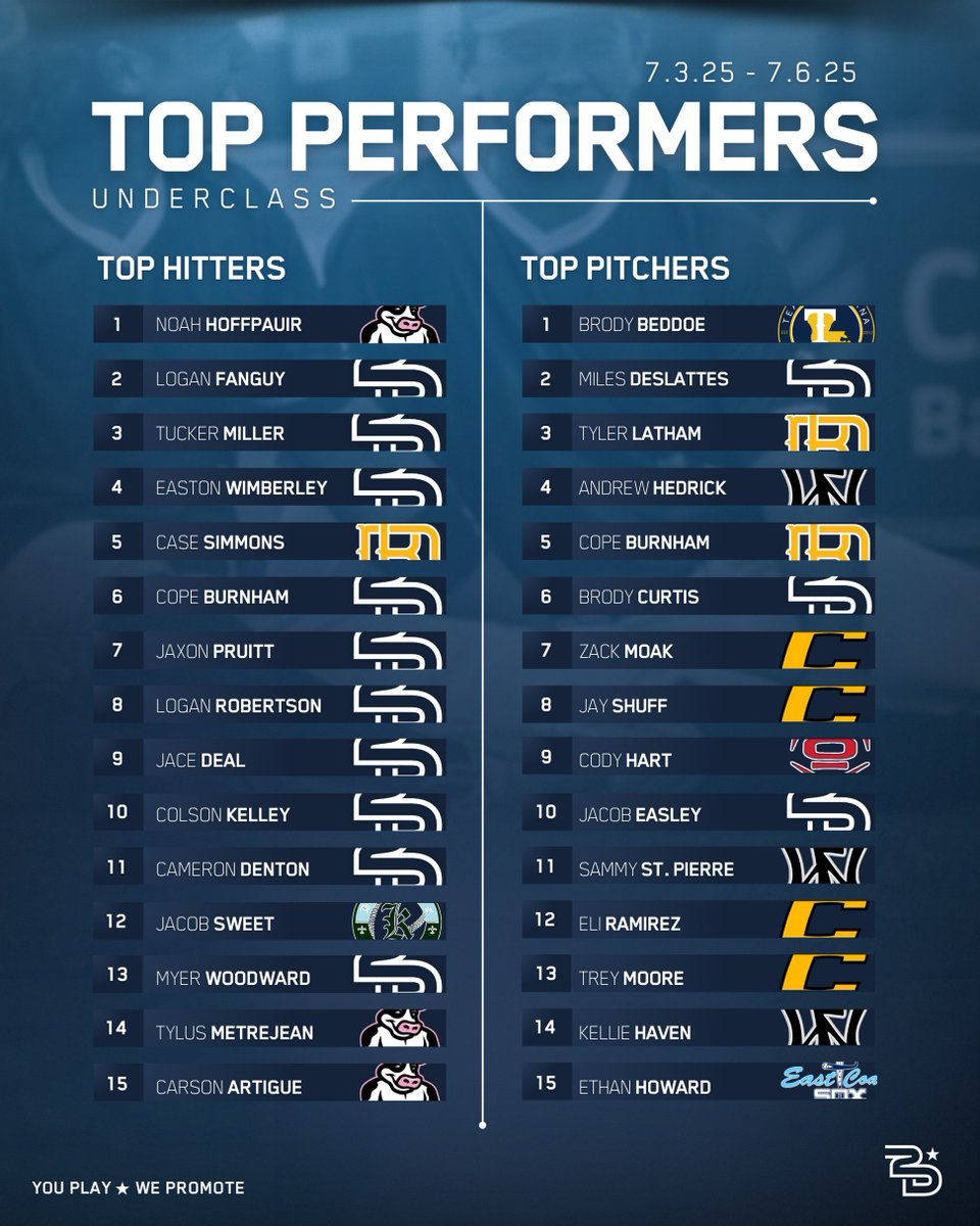 2D Sports Baseball tweet media