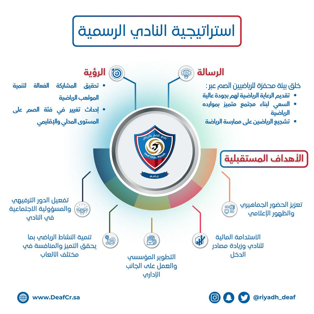 نادي الصم بالرياض tweet media